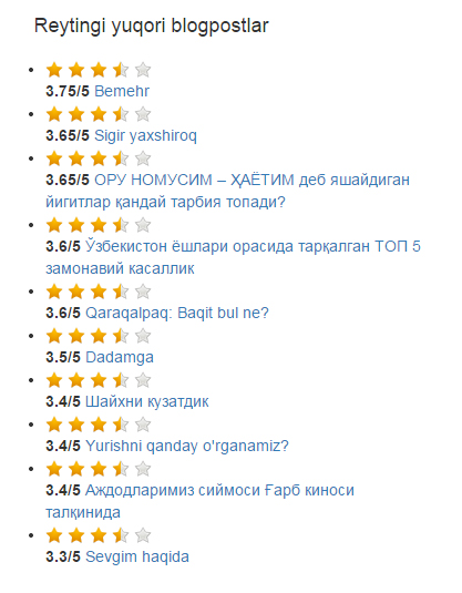 ТОП-10 блогпостлар рейтинги